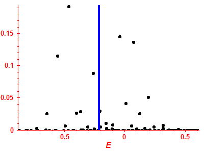 Strength function